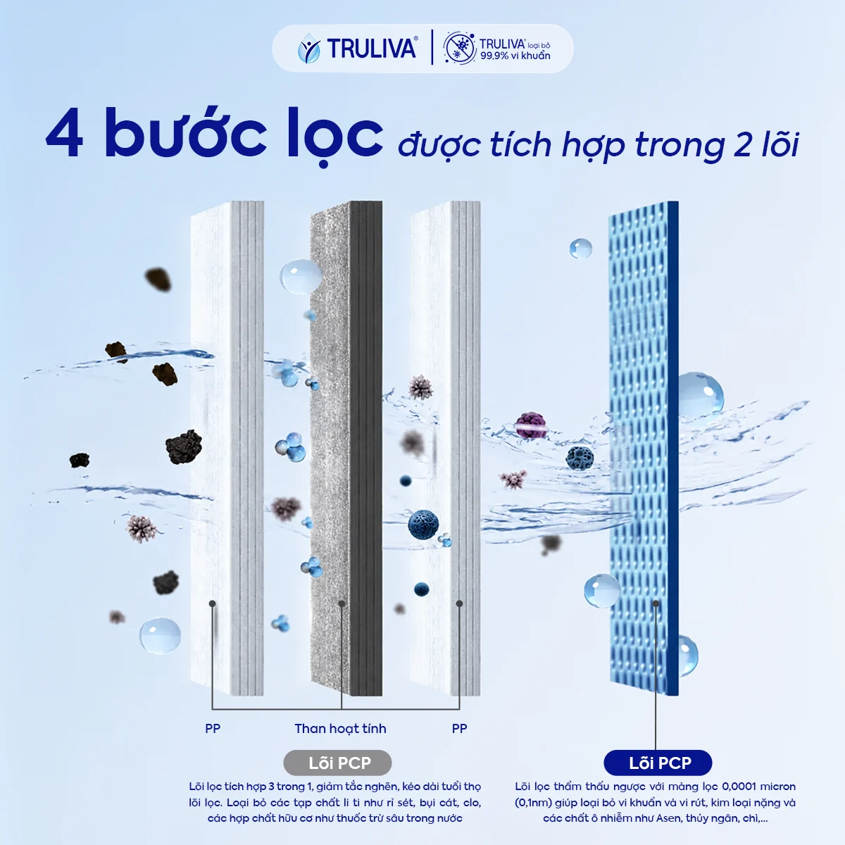 Máy lọc nước Truliva UR3626